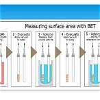 surface area bet